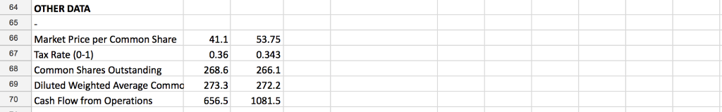 Operating Expenses 9 Operating Income EBIT 10 Less: Interest Expense 2015 2016