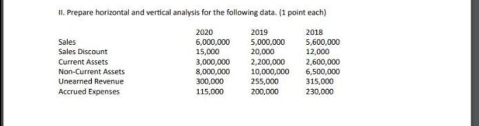  II. Prepare horizontal and vertical analysis for the following data. (1