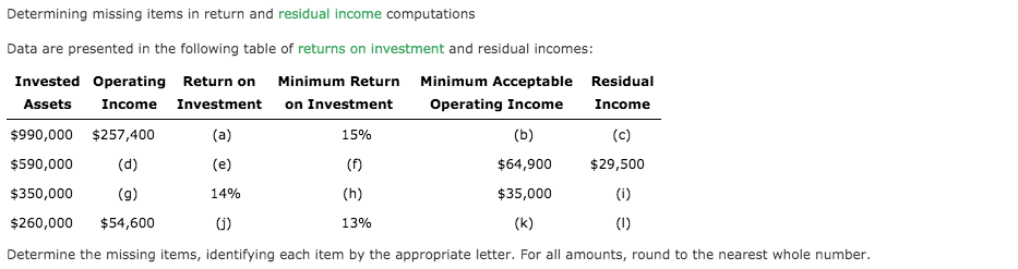  Determining missing items in return and residual income computations Data are