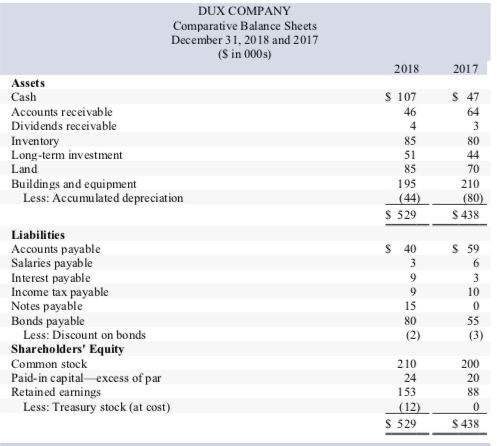 Problem 21-4A Prepare a statement of cash flows; direct method The comparative