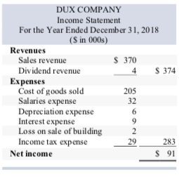 balance sheets for 2018 and 2017 and the statement of income for