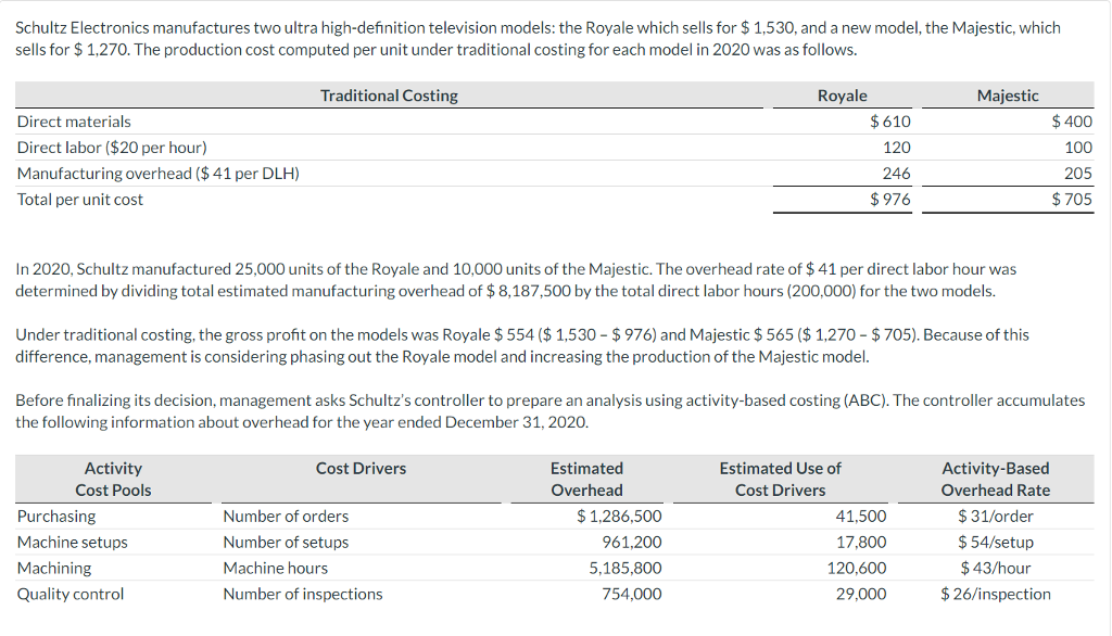 Hello Please solve the blank portion (B1) Schultz Electronics manufactures two ultra