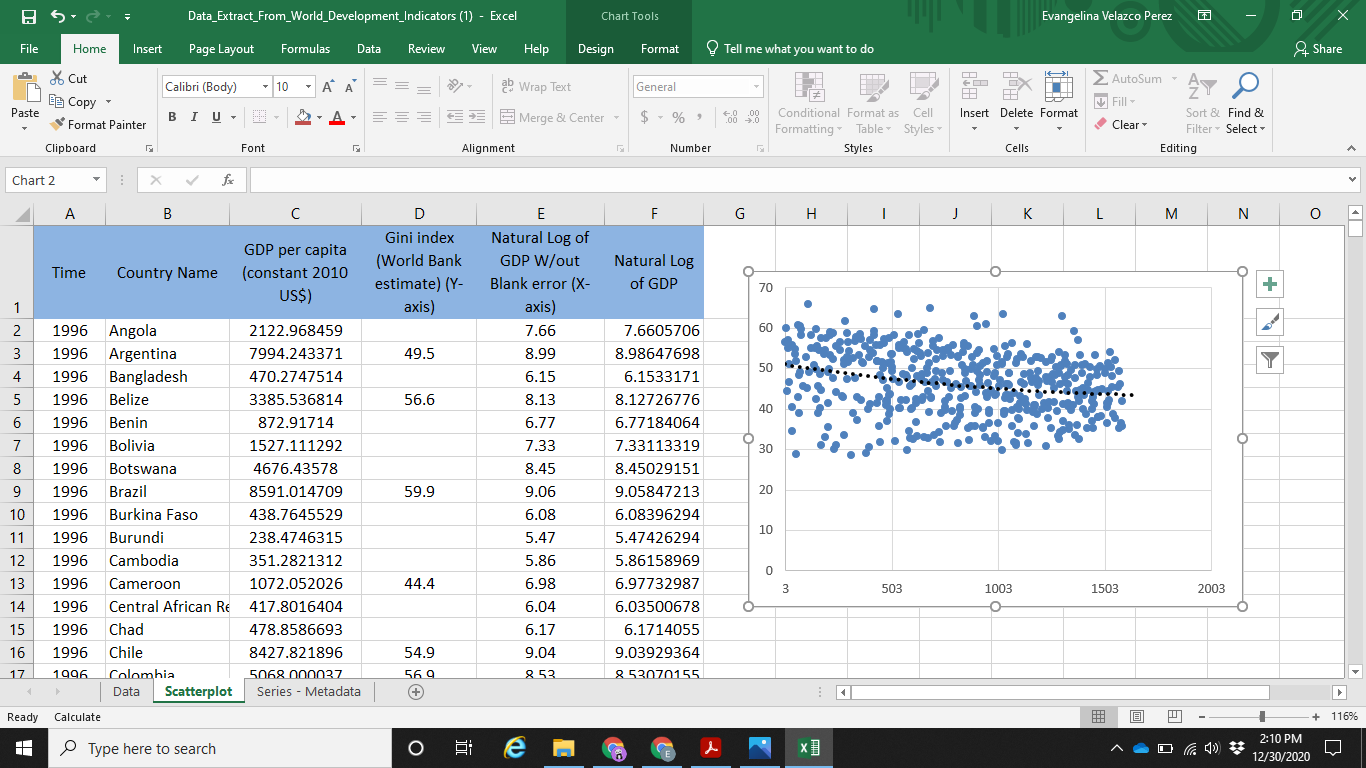 it for every year (it goes till 2020)? Also, if you can
