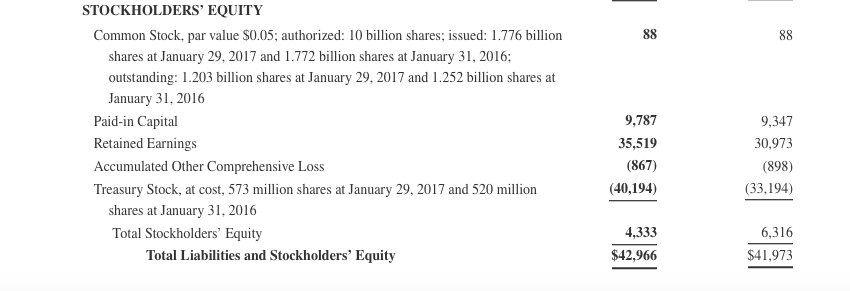 Equity Inventory Tumover Average Days to Sell Inventory Gross Profit Margin Return