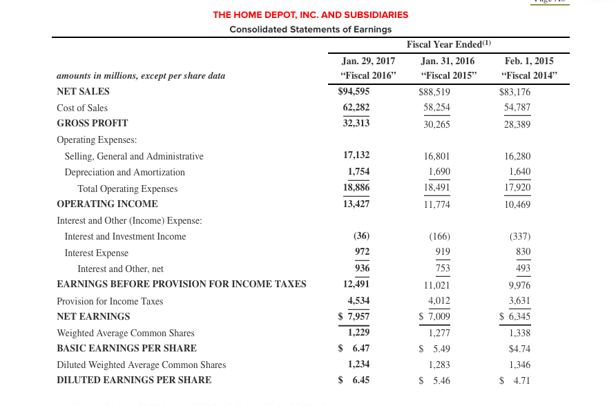 on Assets Earnings Per Share Google the stock price for Jan 29,2017