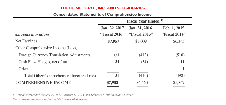 Accounts Receivable Turnover Average Days to Collect A/R Ratios Auditors Report and