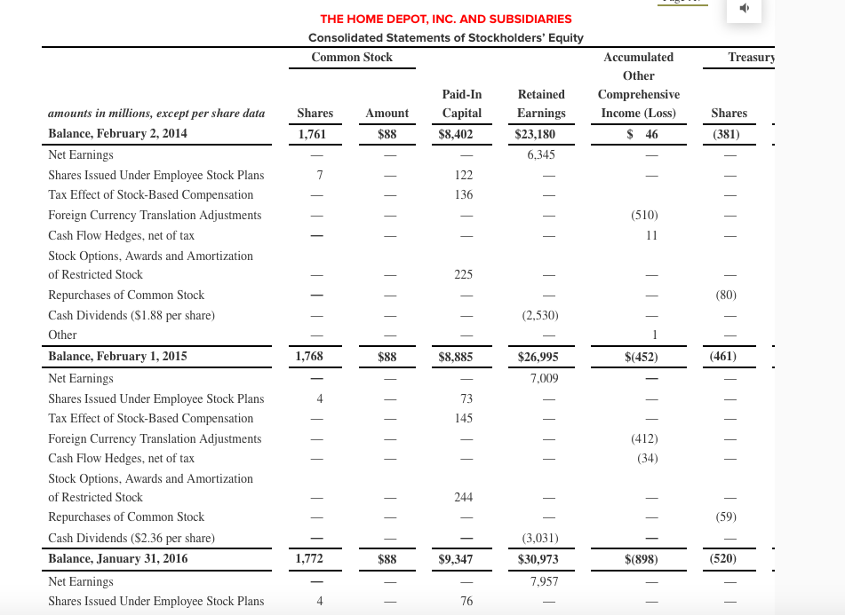 Comments Sheet1 THE HOME DEPOT, INC. AND SUBSIDIARIES Consolidated Balance Sheets January
