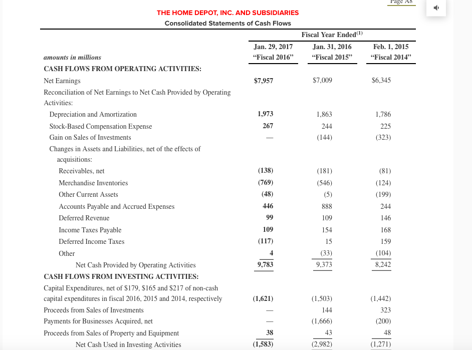 ASSETS Current Assets "Fiscal 2016" "Fiscal 2015" 2,538 2,029 12,549 608 17,724