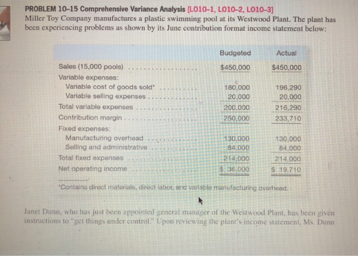  PROBLEM 10-15 Comprehensive Variance Analysis L010-1, L010-2, LO10-3] Miller Toy Company