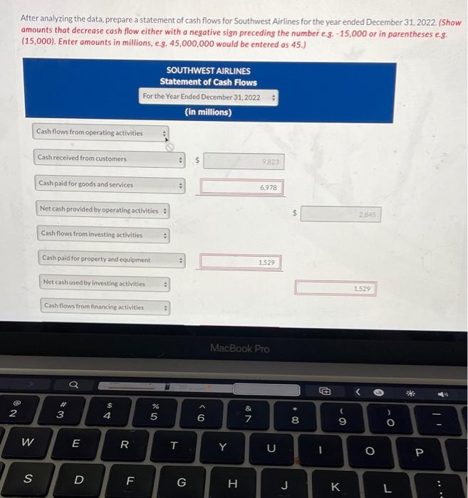 following data are derived from the 2022 financial statements of Southwest Airlines.