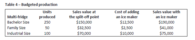 Question 6 The multi-fridge comes in three different sizes, the bachelor size,