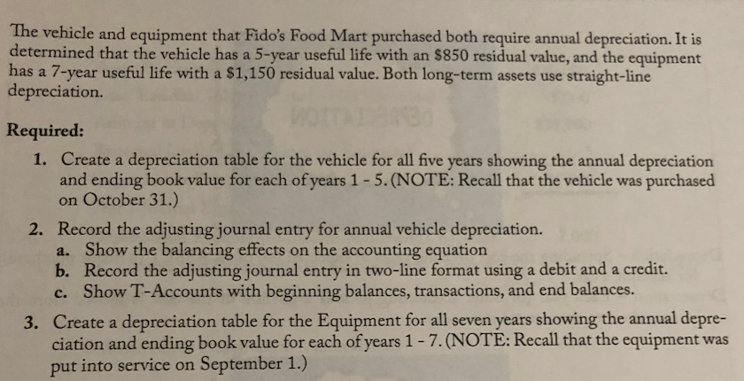 Depreciation Credits Debits 52,898 10,250 1,260 20,390 650 320 30,550 12,250 Fido's
