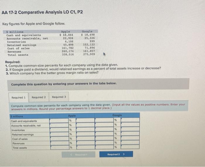  AA 17-2 Comparative Analysis LO C1, P2 Key figures for Apple