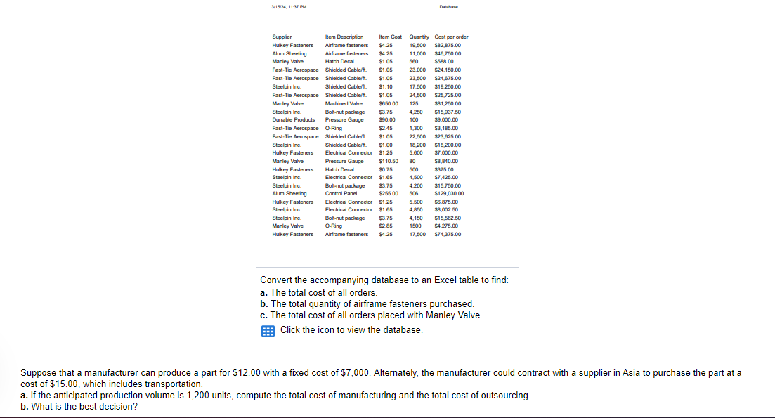  Convert the accompanying database to an Excel table to find: a.