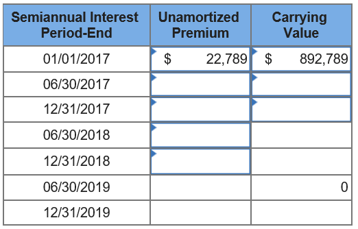 value of $870,000. The bonds, annual contract rate is 9%, and interest