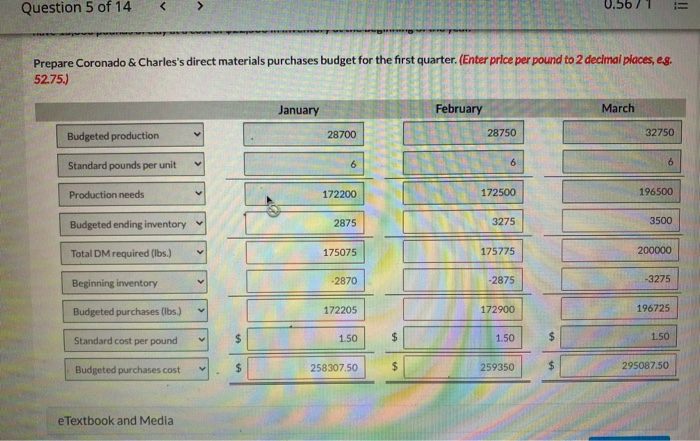 & Charles Fabricators' purchasing manager, has just received the company's production budget