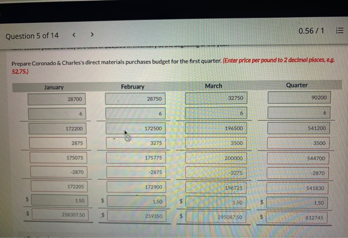 for the first quarter. January February March 28,700 Budgeted Production 28,750 32.750