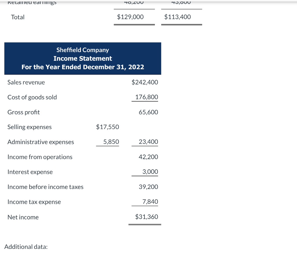 answer Sheffield Company Comparative Balance Sheets December 31 Liabilities and Stockholders' Equity