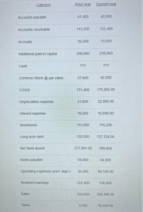 please find:current year net profit margincurrent year net income current year gross