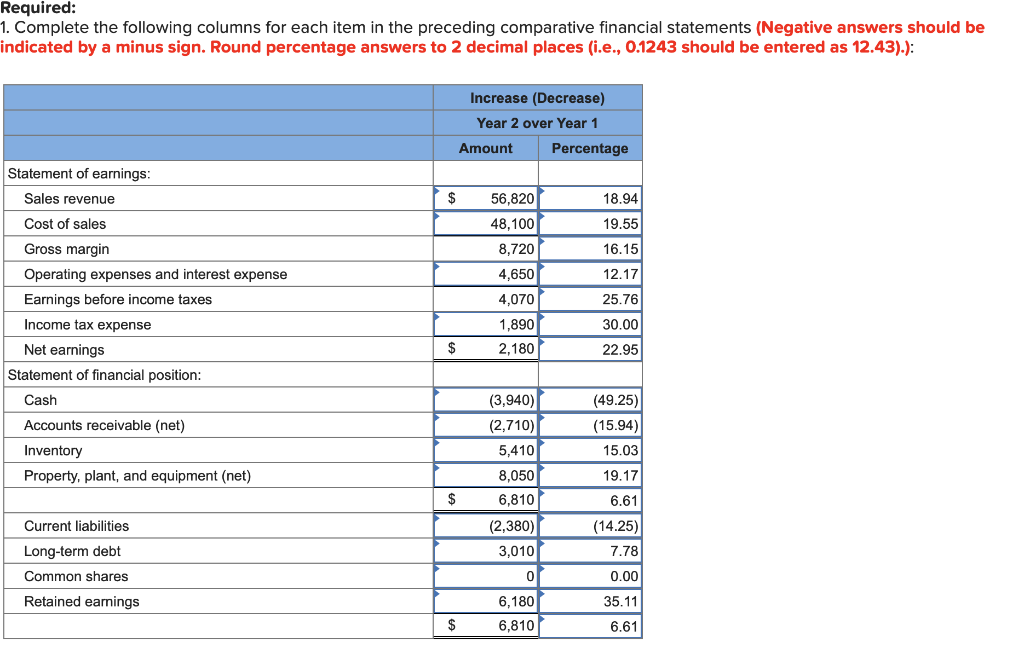 Analyzing Comparative Financial Statements by Using Percentages LO12-5 The comparative financial statements