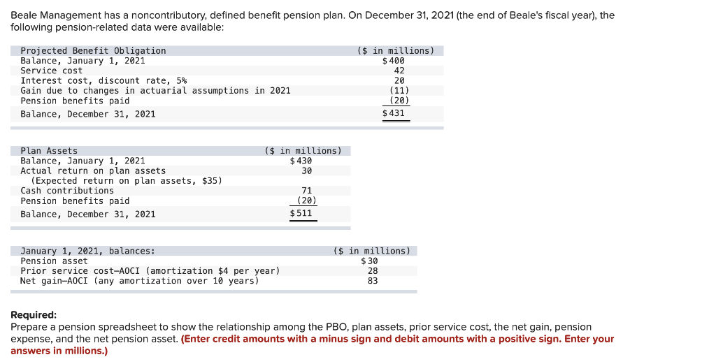  Beale Management has a noncontributory, defined benefit pension plan. On December