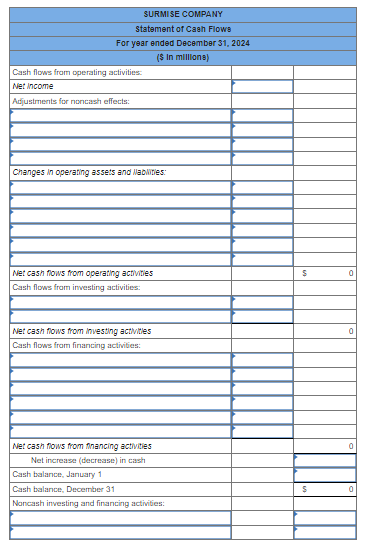 indirect method; limited information [LO21-4, 21-8] The comparative balance sheets for 2024