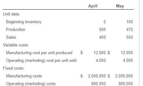 much as possible and ASAP. Thank you! Cool Car Motors assembles and