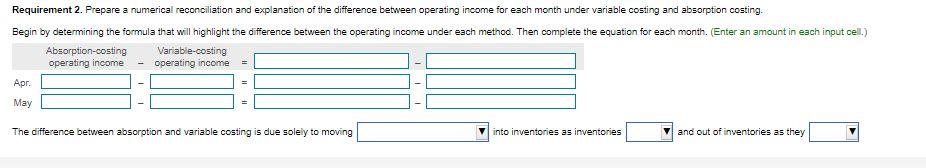 price per vehicle is $25,000. The budgeted level of production used to