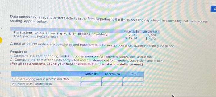  Data concerning a recent period's activity in the Prep Department, the