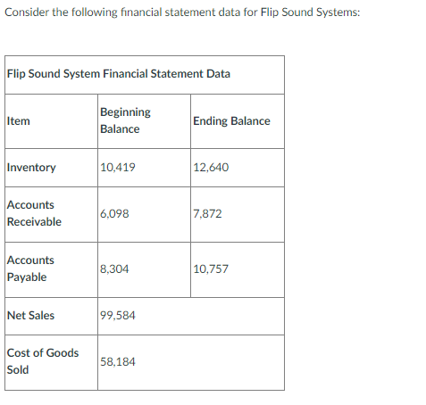 Consider the following financial statement data for Flip Sound Systems: Flip Sound