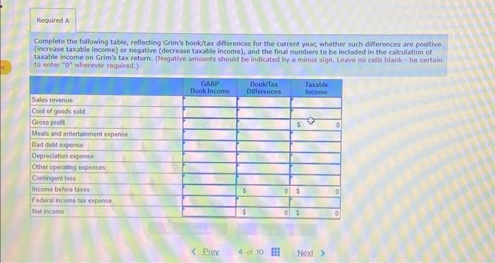 for its current fiscal year, recorded under generally accepted accounting principles, as