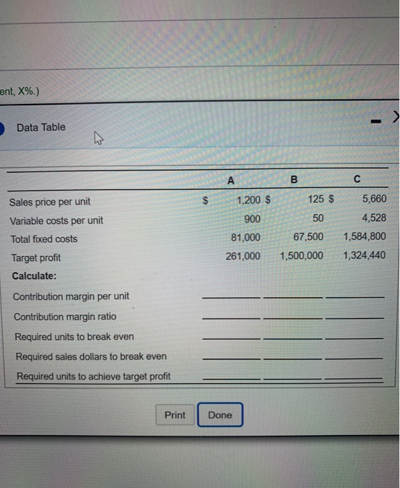 compute the missing amounts for the following table ent, X%.) Data Table