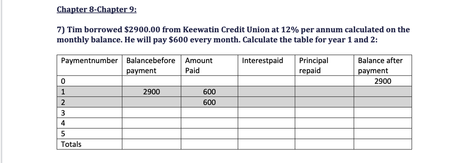  Chapter 8-Chapter 9: 7) Tim borrowed $2900.00 from Keewatin Credit Union