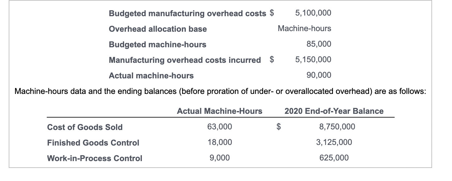  Budgeted manufacturing overhead costs $ 5,100,000 Overhead allocation base Machine-hours Budgeted