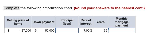  complete the following amortization chart 