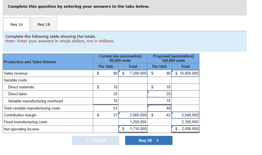 Decision [LO 11-1, 11-2, 11-3, 11-5] [The following information applies to the
