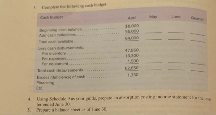 wholesale distributor of cor- sumer goods: Current assets as of March 31: