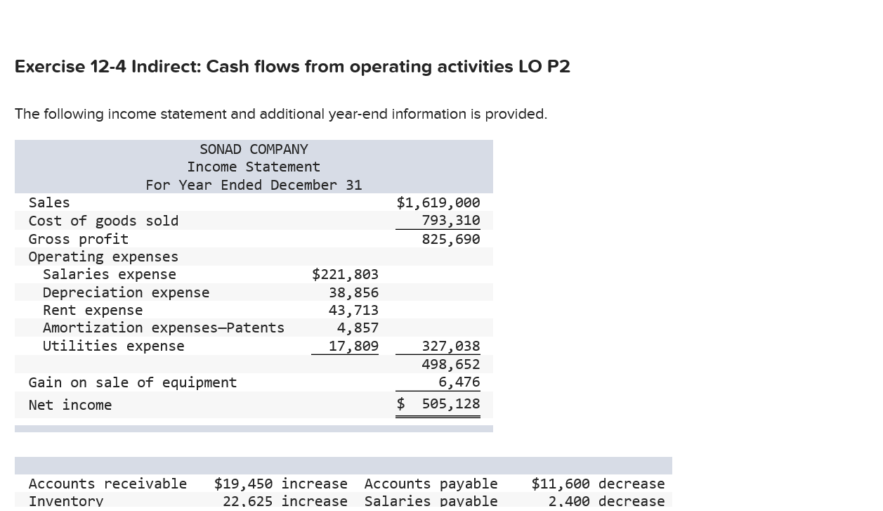  Exercise 12-4 Indirect: Cash flows from operating activities LO P2 The