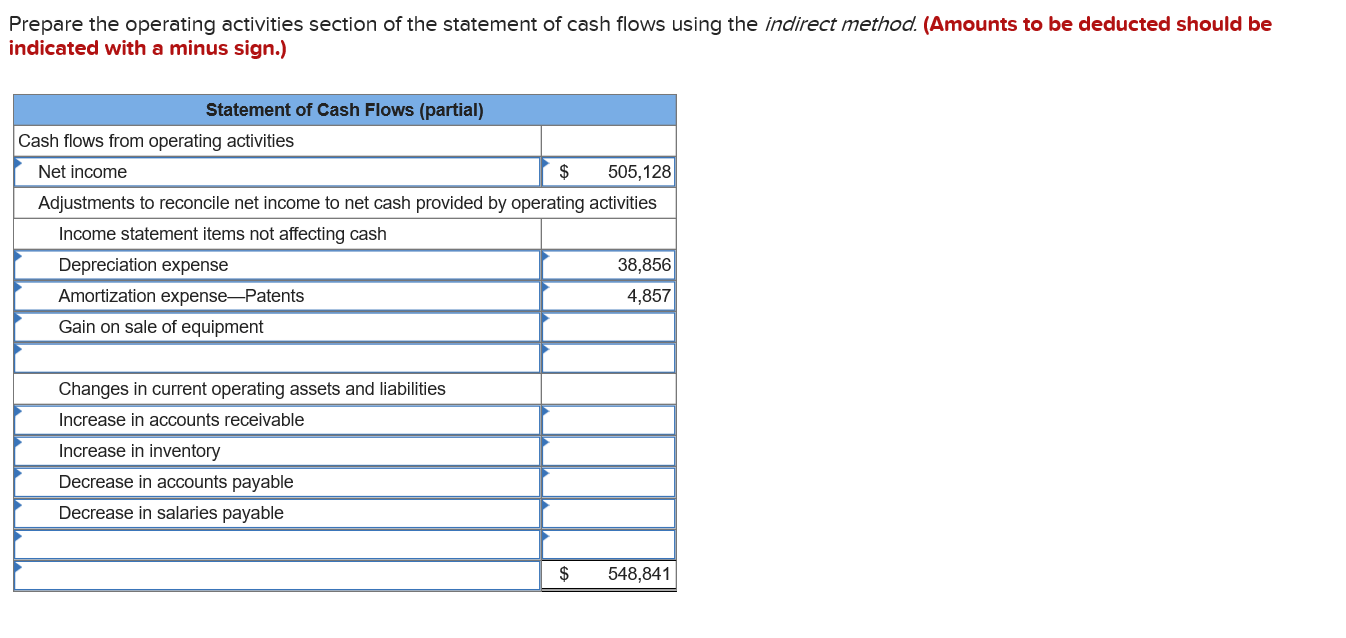 following income statement and additional year-end information is provided. SONAD COMPANY Income