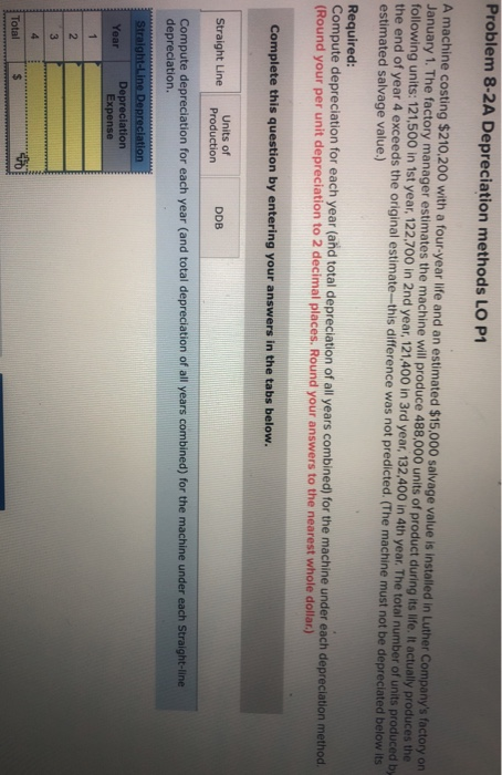  Problem 8-2A Depreciation methods LO P1 A machine costing $210.200 with
