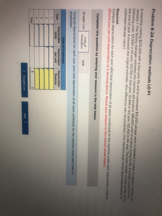 a four-year life and an estimated $15000 salvage value is installed in