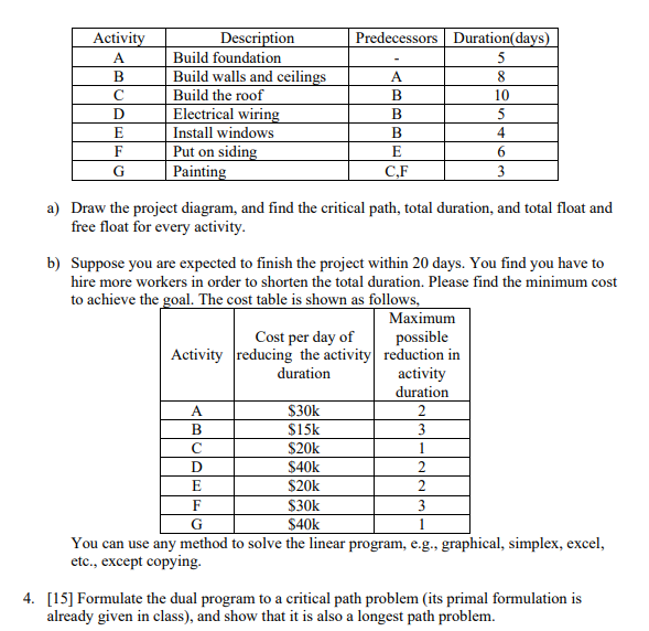  Activity Predecessors | Duration(days) A B | Description Build foundation Build