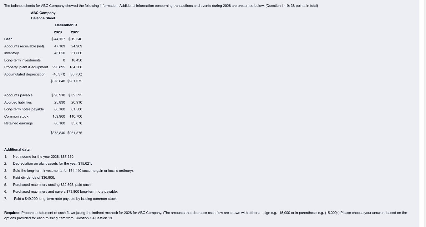 Additional data: 1. Net income for the year 2028,$87,330. 2. Depreciation