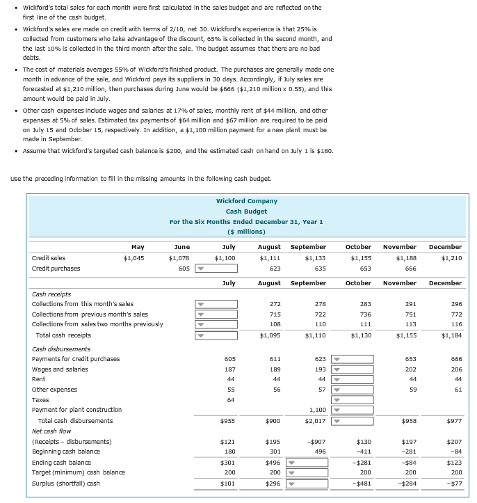  Wickford Company's financial managers are meeting with the company's bank to