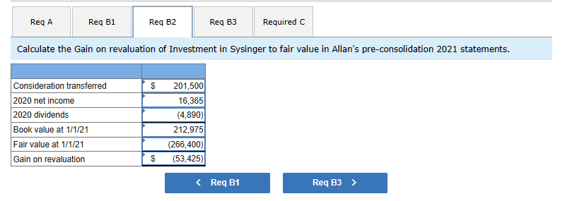 to the assets acquired and liabilities assumed for consolidation purposes? b. Calculate