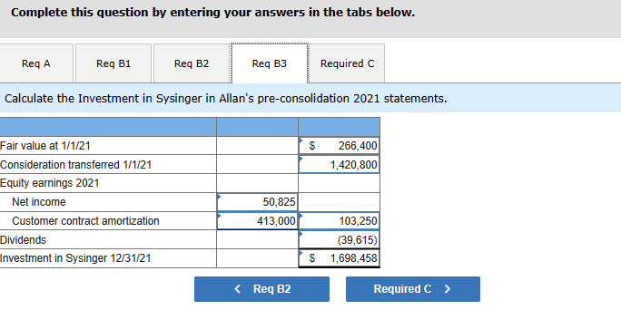 the following as they would appear in Allan's pre-consolidation 2021 statements. -