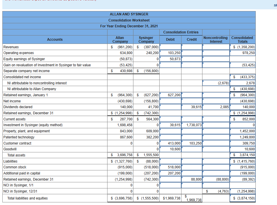 Equity in earnings of Sysinger - Gain on revaluation of Investment in