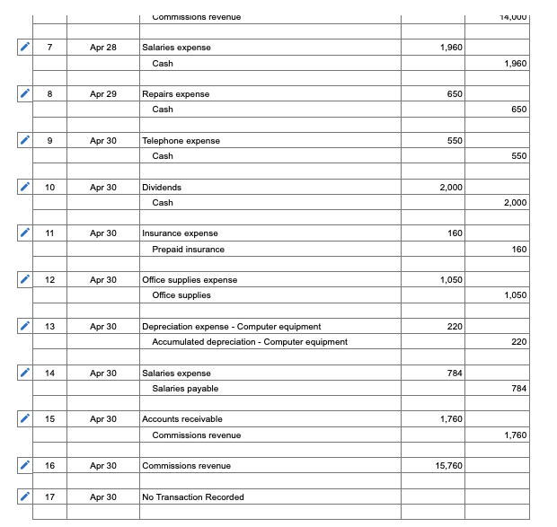Martin invested $41,000 cash and computer equipment worth $13,200 in the company