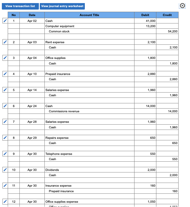 in exchange for its common stock. April 3 The company rented furnished