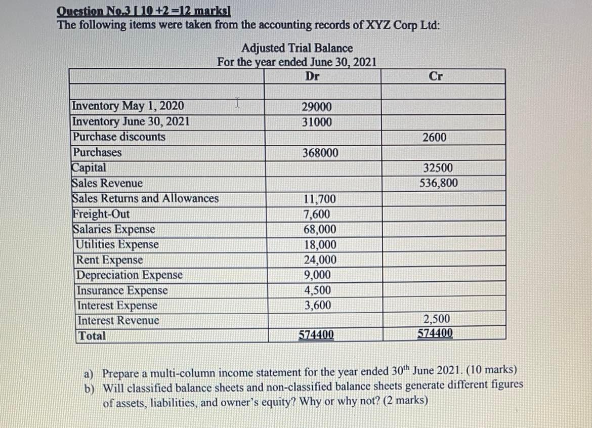  Question No.3 I 10 +2 =12 marks] The following items were